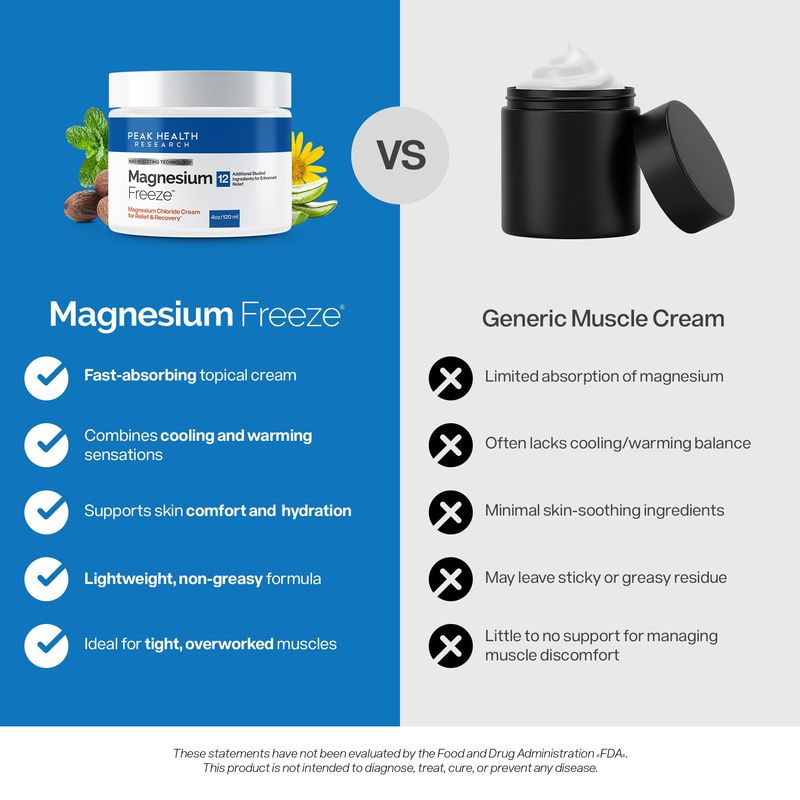 Magnesium Freeze Cream